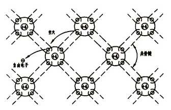 硅晶體的共價鍵結(jié)構(gòu)